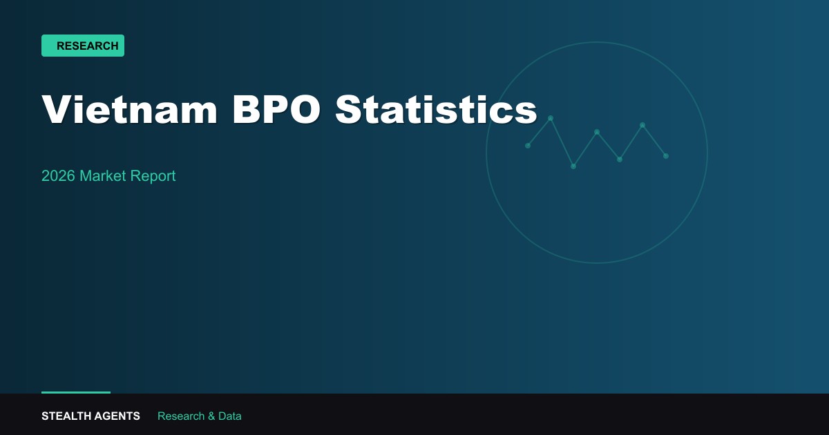 Vietnam BPO Statistics 2026: Market Size, Wages & Growth Data