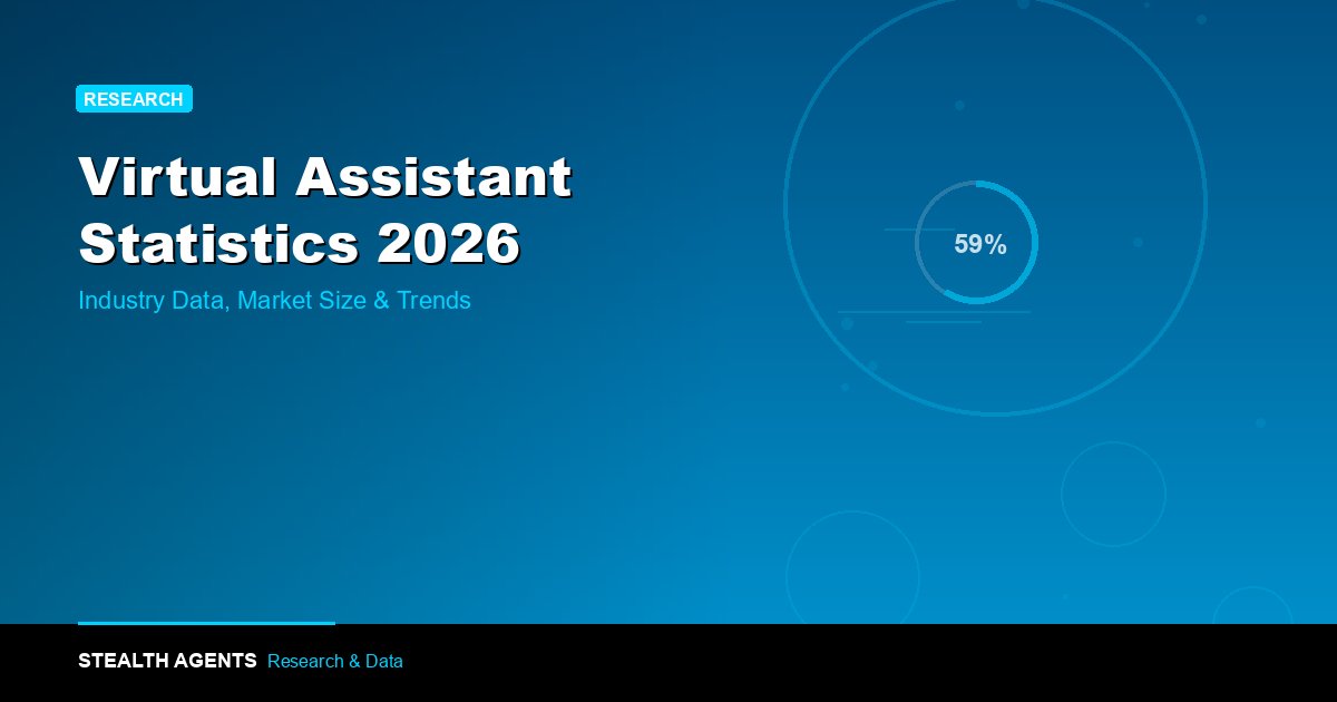 Virtual Assistant Statistics 2026: Industry Data, Market Size & Trends