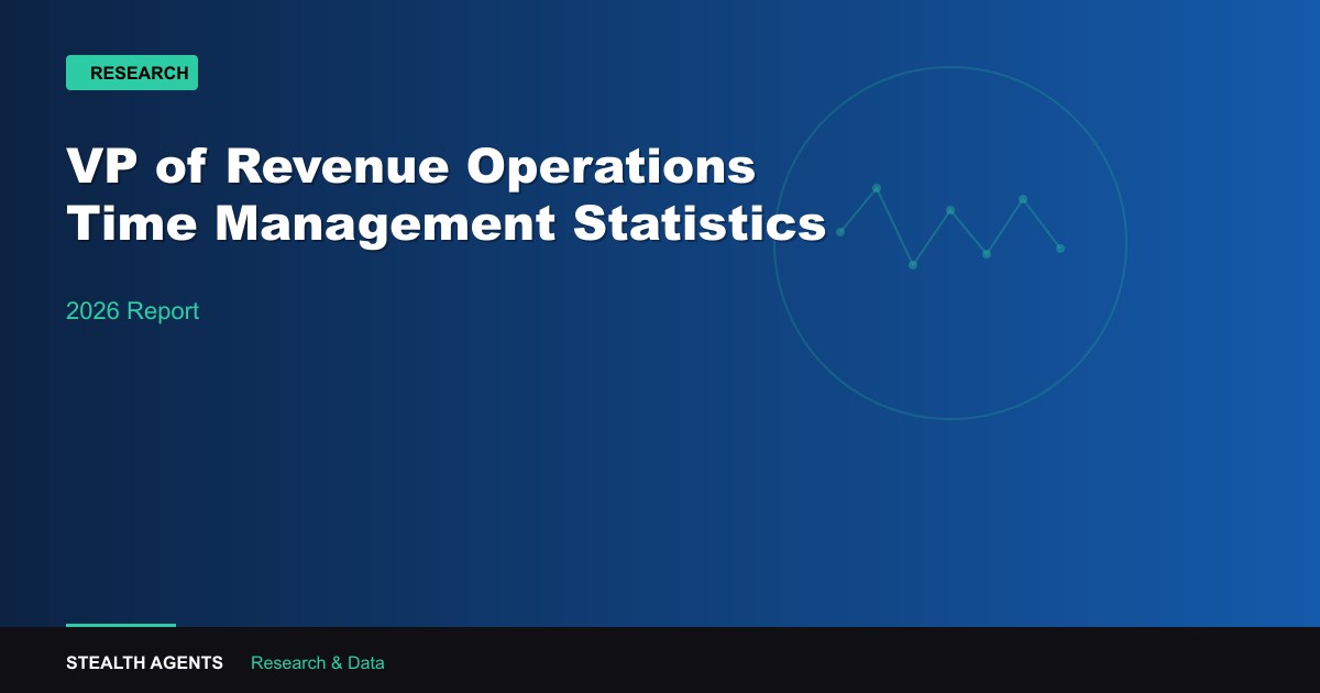VP of Revenue Operations Time Management Statistics 2026: How RevOps VPs Spend Their Week