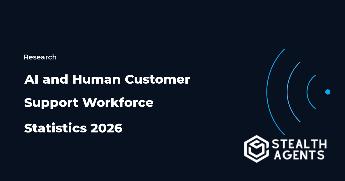 AI and Human Customer Support Workforce Statistics 2026