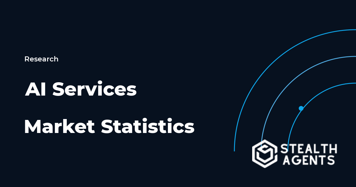 AI Services Market Statistics 2026: Adoption, Spending, and Buyer Priorities