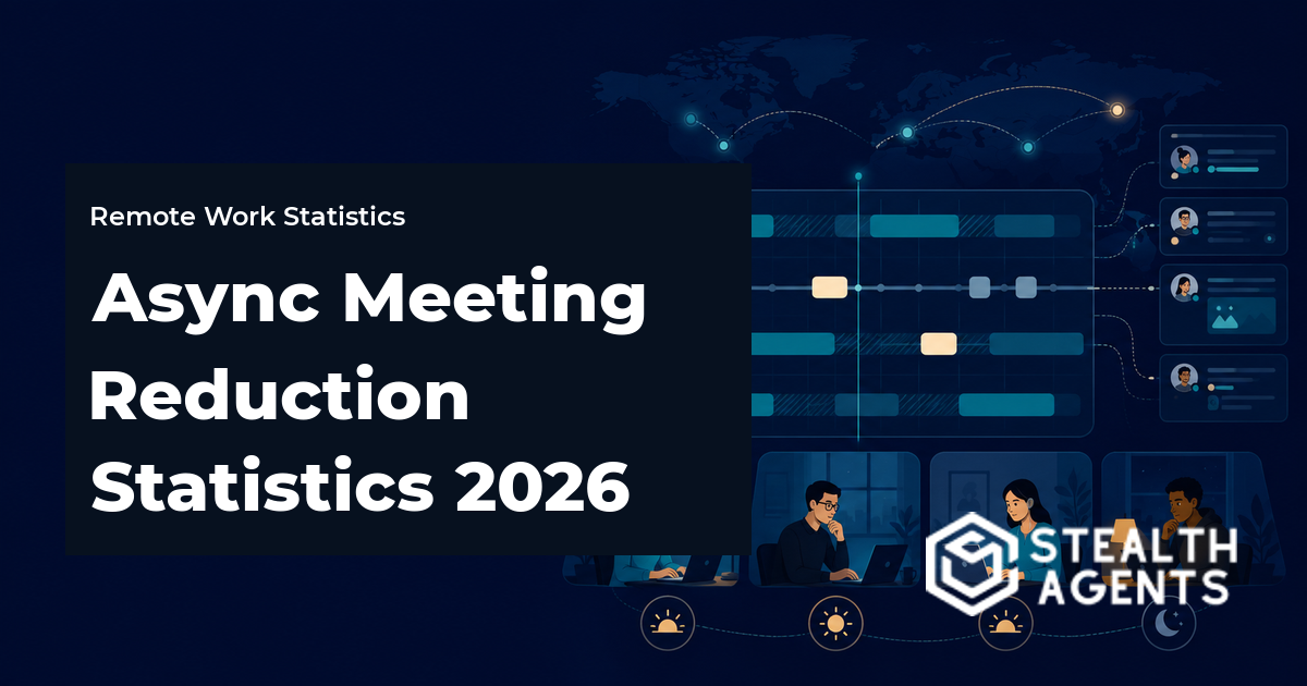 Async Meeting Reduction Statistics 2026: Meeting Load, Focus Time, and Outcomes