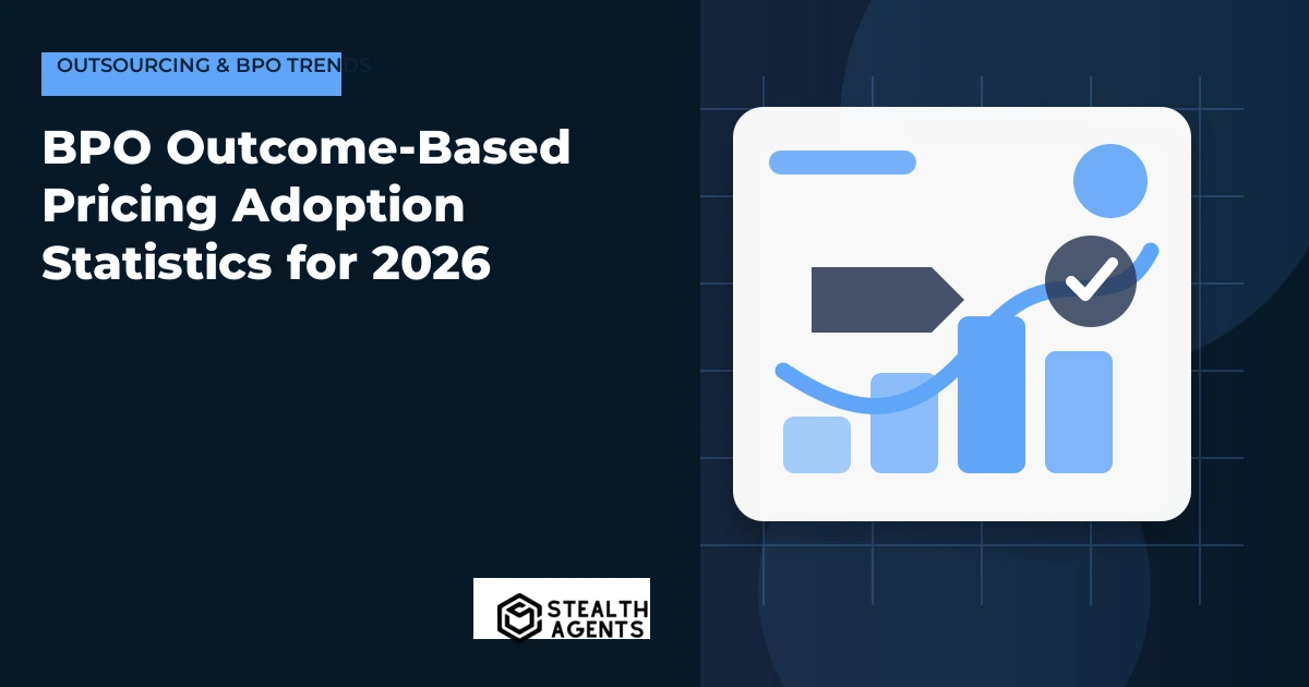 BPO Outcome-Based Pricing Adoption Statistics for 2026
