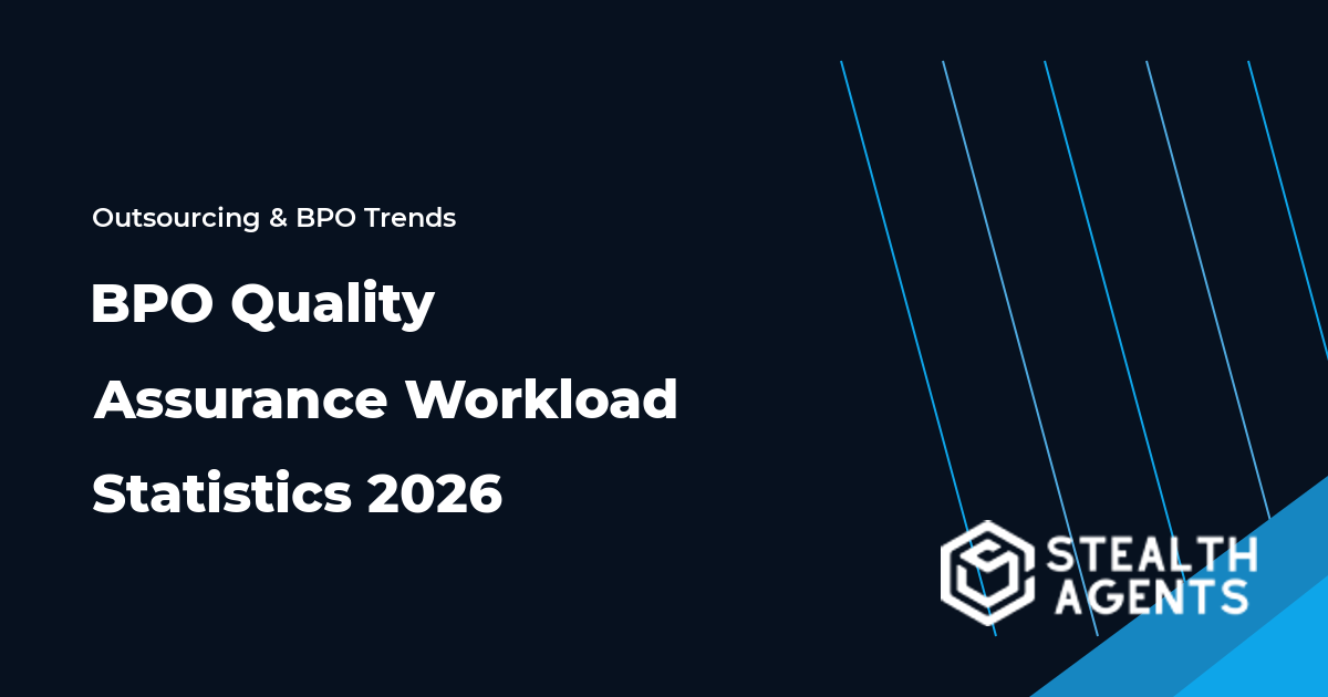 BPO quality assurance workload statistics for 2026