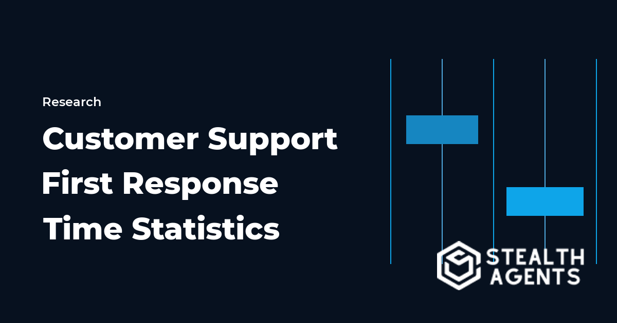 Customer Support First Response Time Statistics 2026: Benchmarks and Evidence