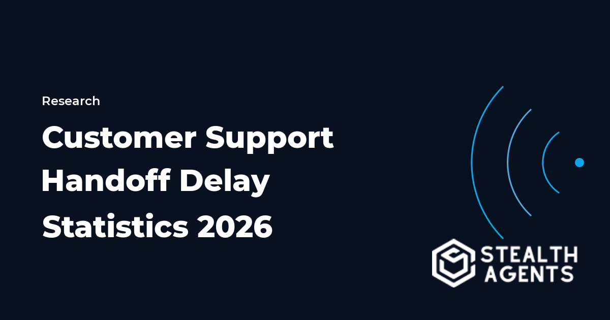 Customer Support Handoff Delay Statistics 2026