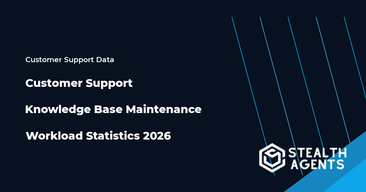 Support manager reviewing knowledge base maintenance workload statistics