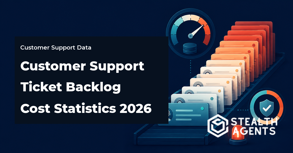 Customer Support Ticket Backlog Cost Statistics 2026