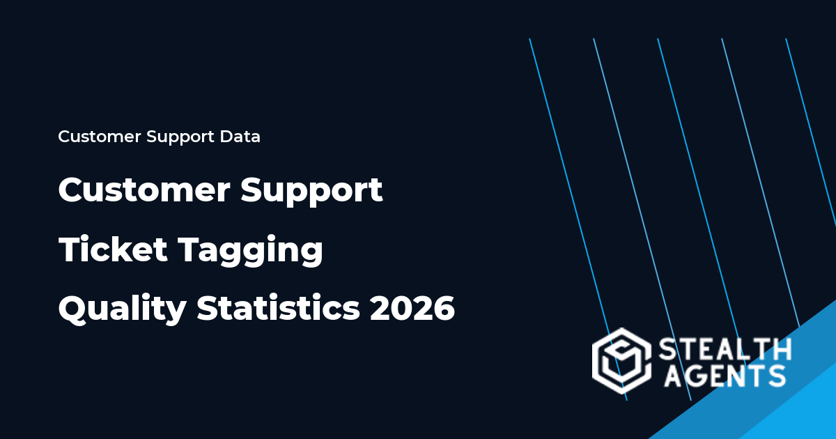 Support operations analyst reviewing ticket tagging quality statistics