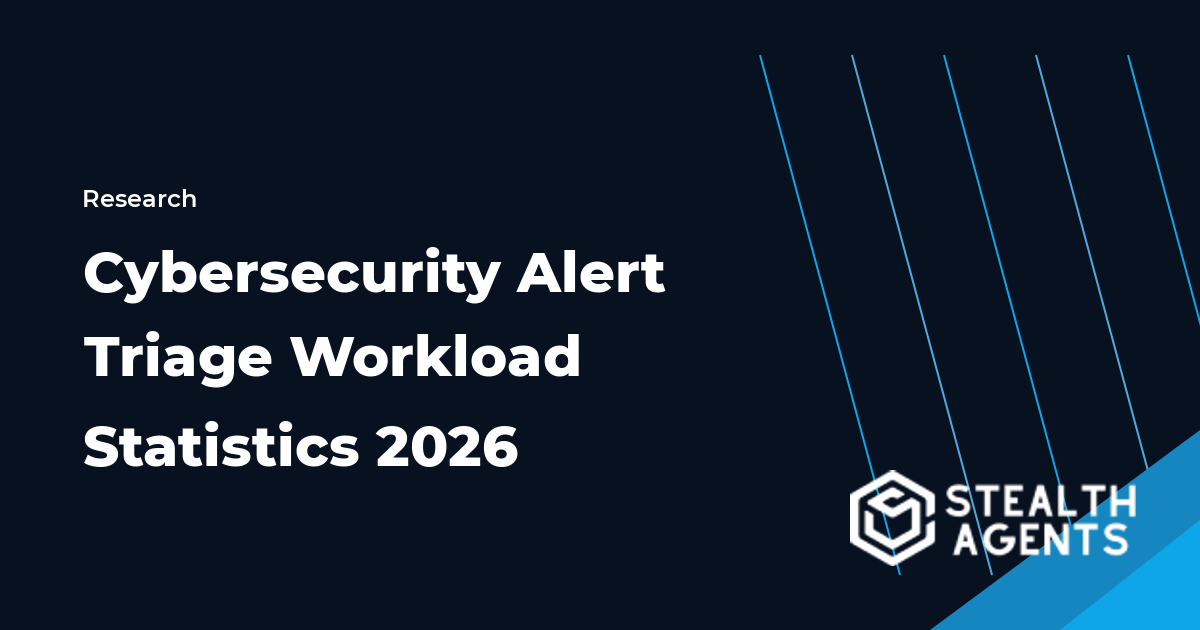 Cybersecurity Alert Triage Workload Statistics 2026