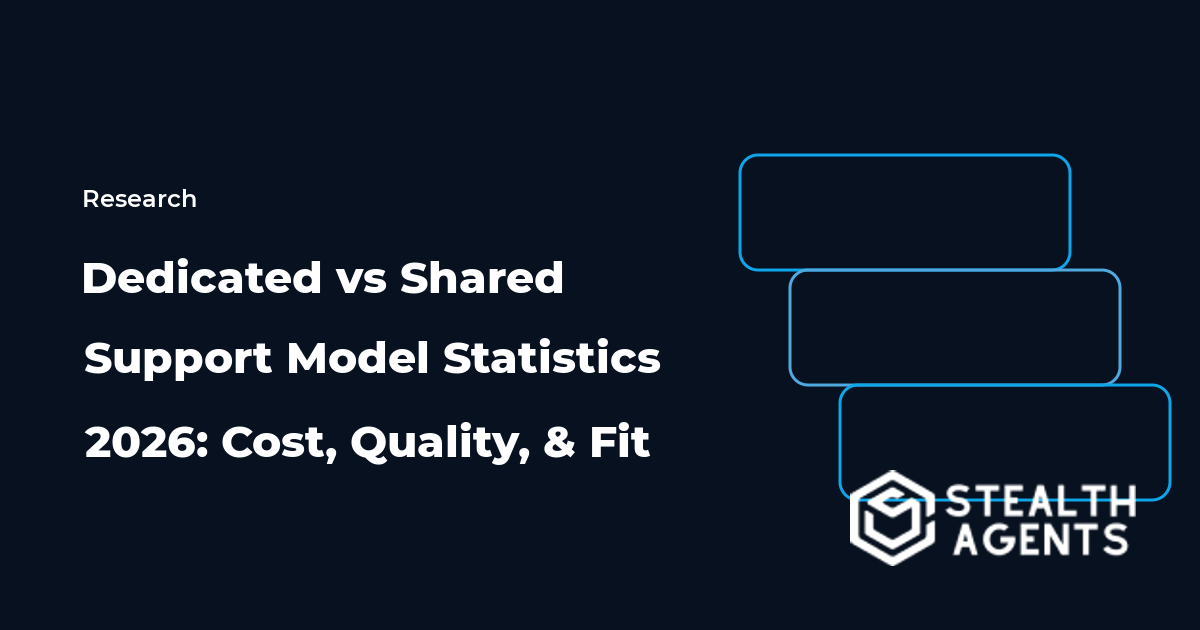 Dedicated vs Shared Support Model Statistics 2026: Cost, Quality, and Fit