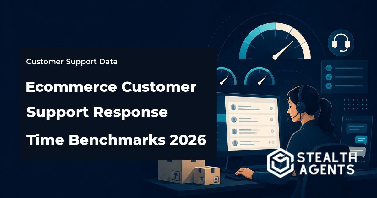 Ecommerce Customer Support Response Time Benchmarks 2026