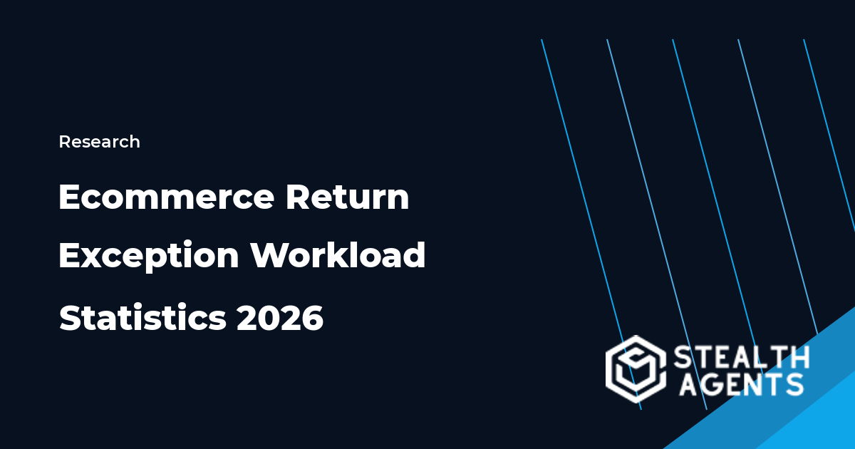 Ecommerce Return Exception Workload Statistics 2026
