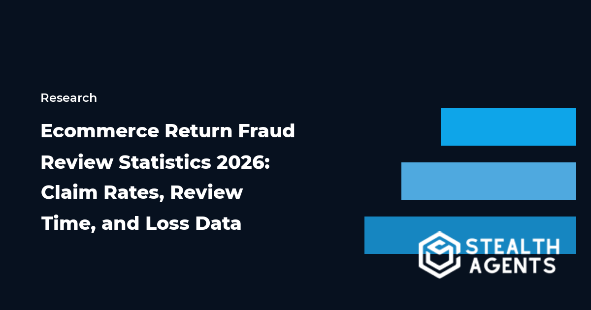 Ecommerce return fraud review dashboard with claim rates, review time, and loss data