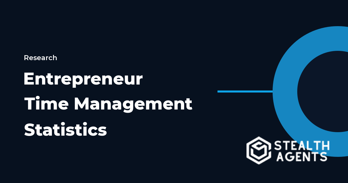 Entrepreneur time management statistics 2026: how founders spend their hours