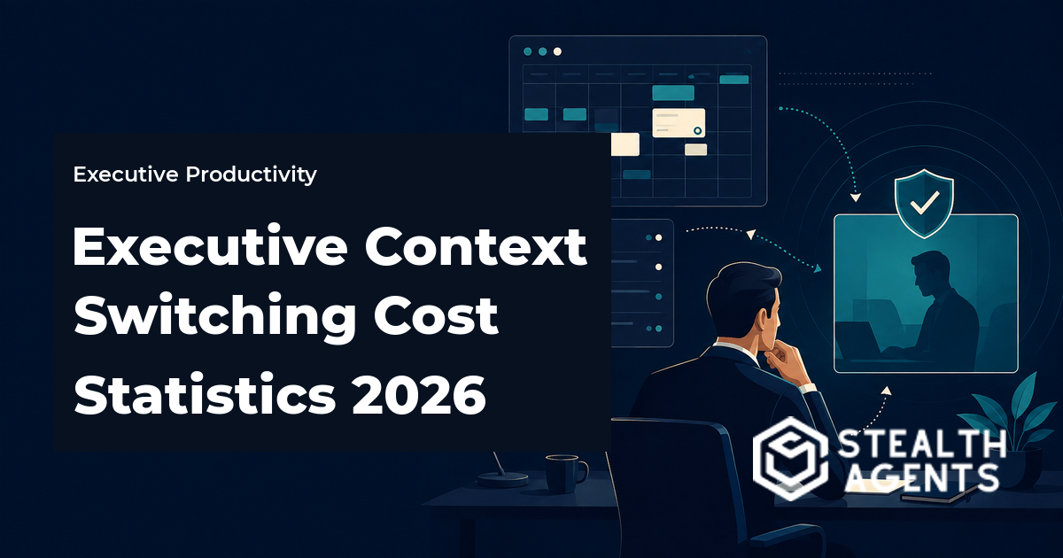 Executive context switching cost statistics for interruptions and fragmented calendars