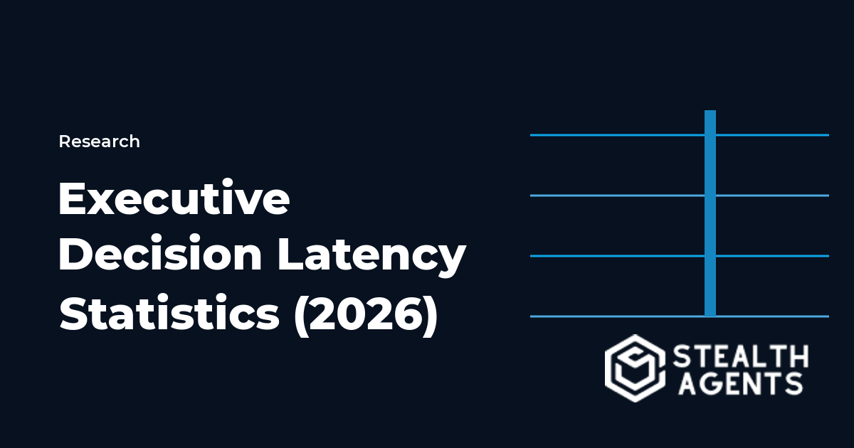 Executive Decision Latency Statistics (2026)