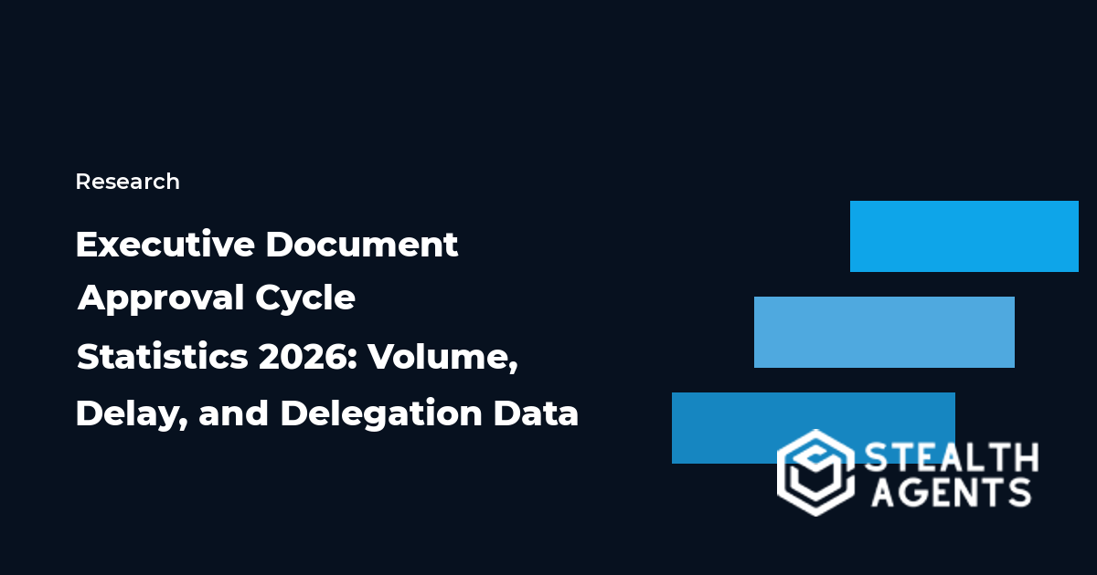 Executive document approval cycle statistics for volume, delay, and delegation