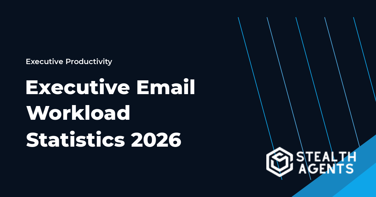 Executive Email Workload Statistics 2026
