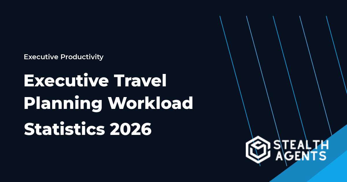 Executive travel planning workload statistics for booking, disruption, and expenses