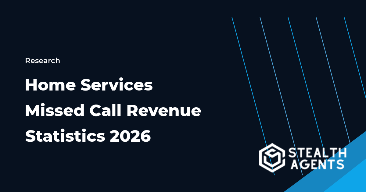 Home Services Missed Call Revenue Statistics 2026