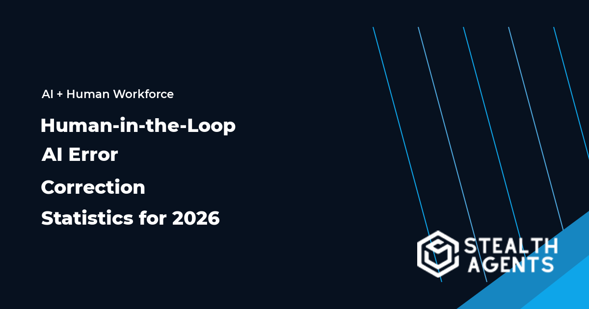 Human-in-the-Loop AI Error Correction Statistics for 2026