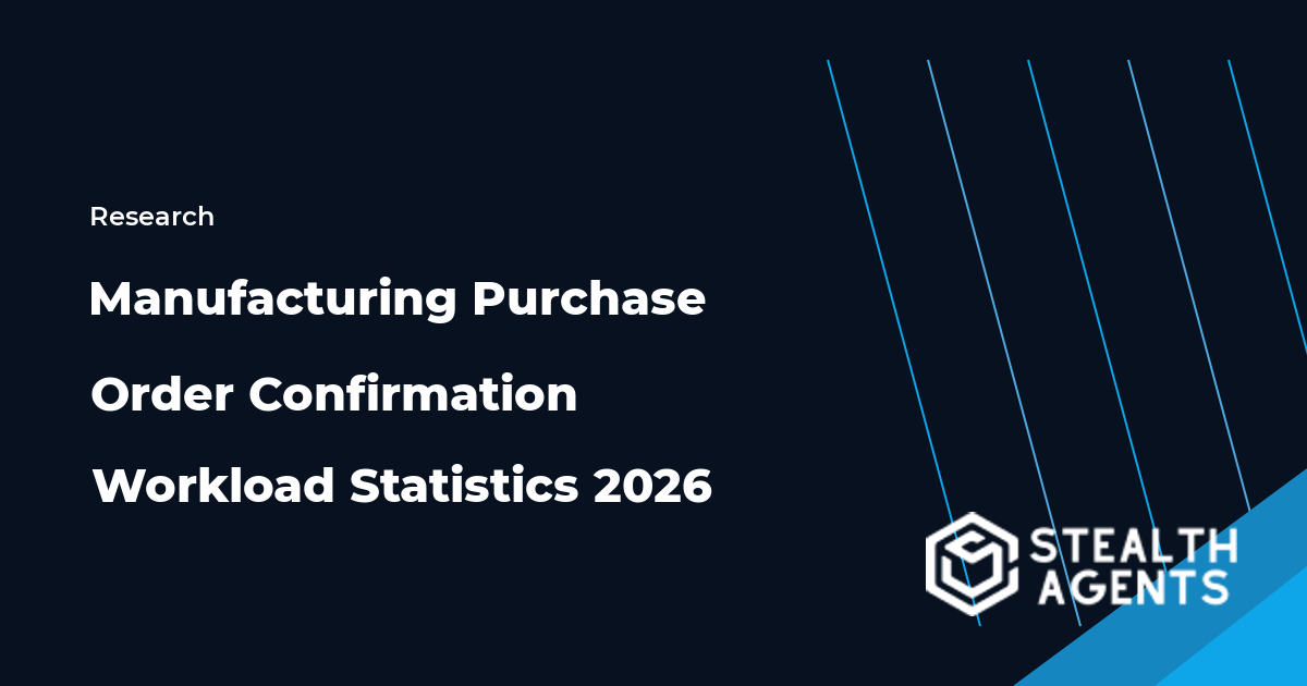 Manufacturing Purchase Order Confirmation Workload Statistics 2026