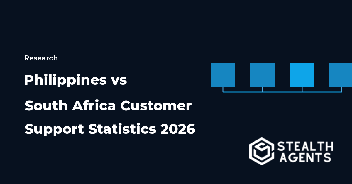 Philippines vs South Africa Customer Support Statistics 2026