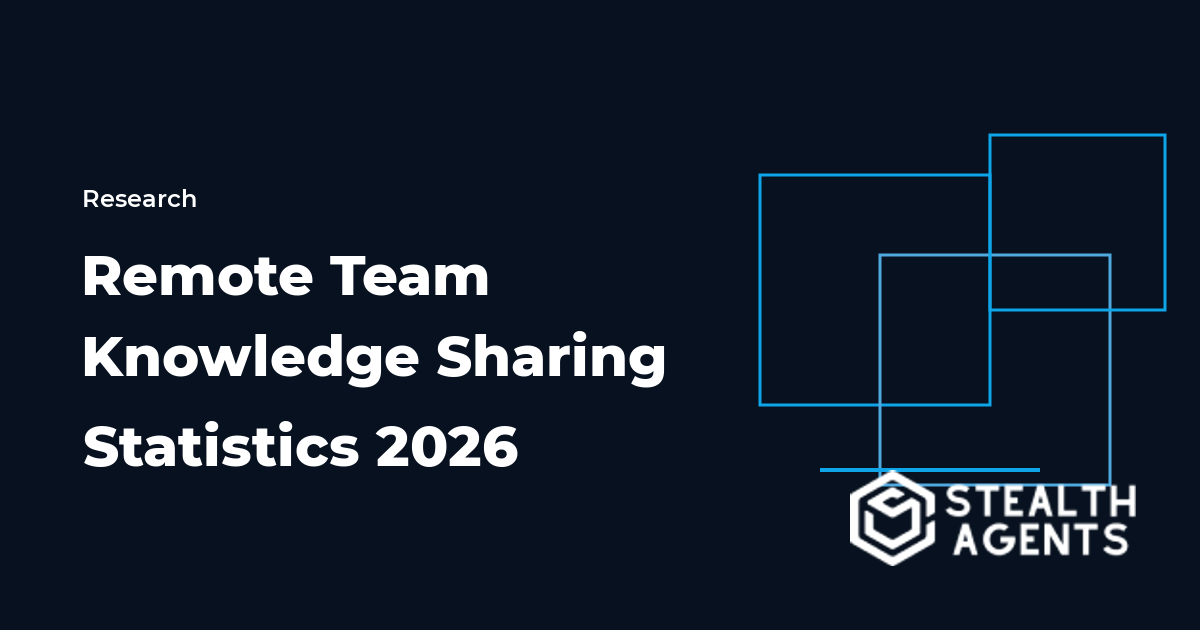 Remote Team Knowledge Sharing Statistics 2026