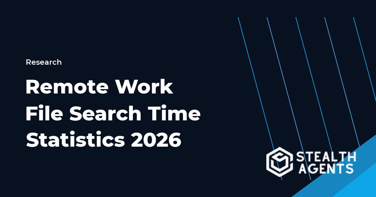 Remote Work File Search Time Statistics 2026