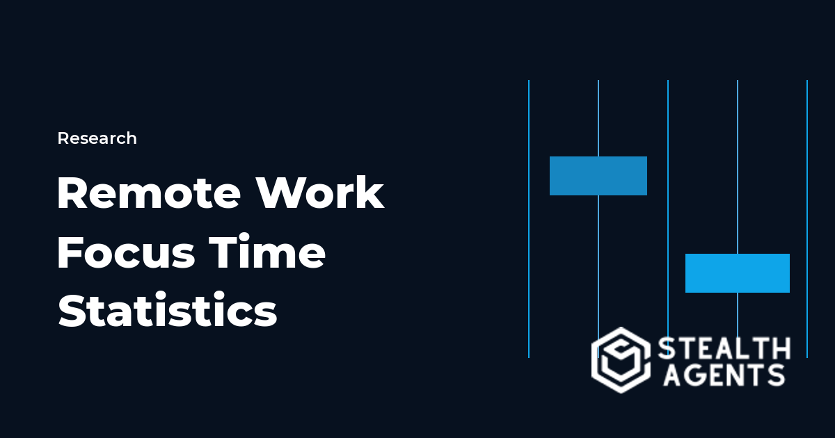 Remote Work Focus Time Statistics 2026: Interruptions, Meetings, and Deep Work