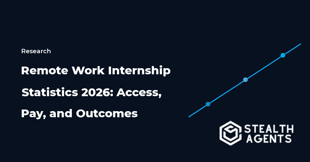 Remote Work Internship Statistics 2026: Access, Pay, and Outcomes