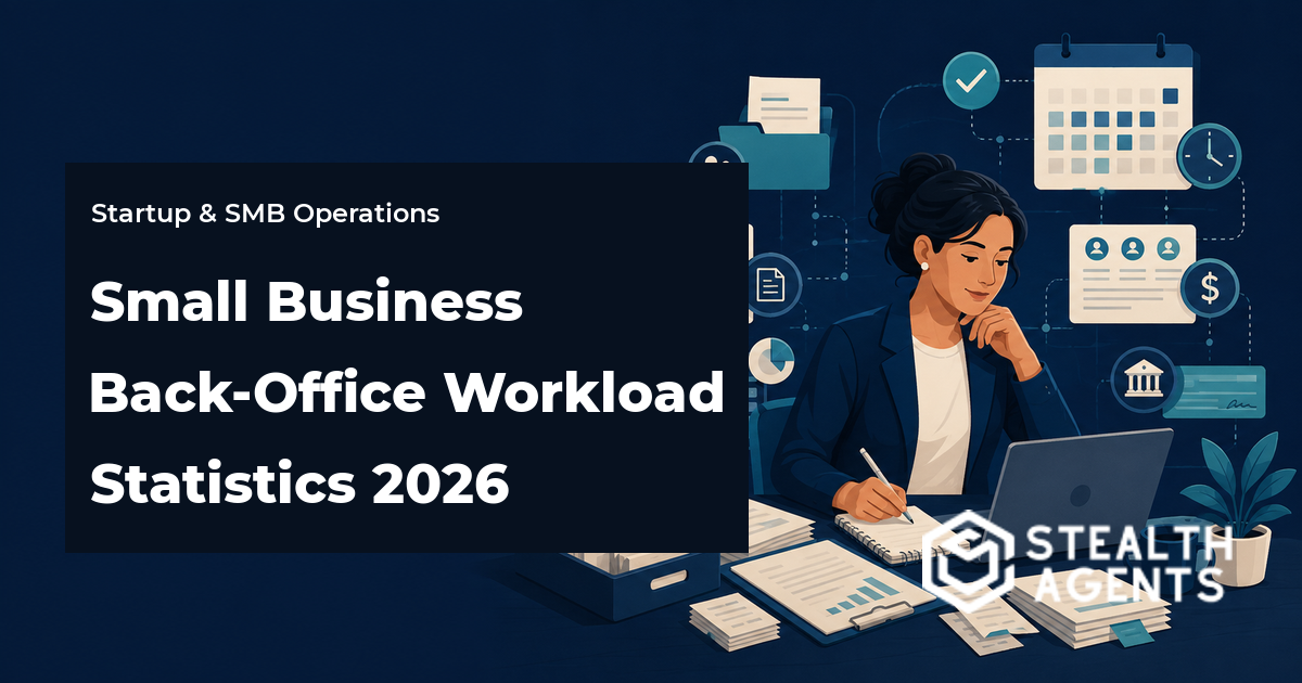 Small Business Back-Office Workload Statistics 2026