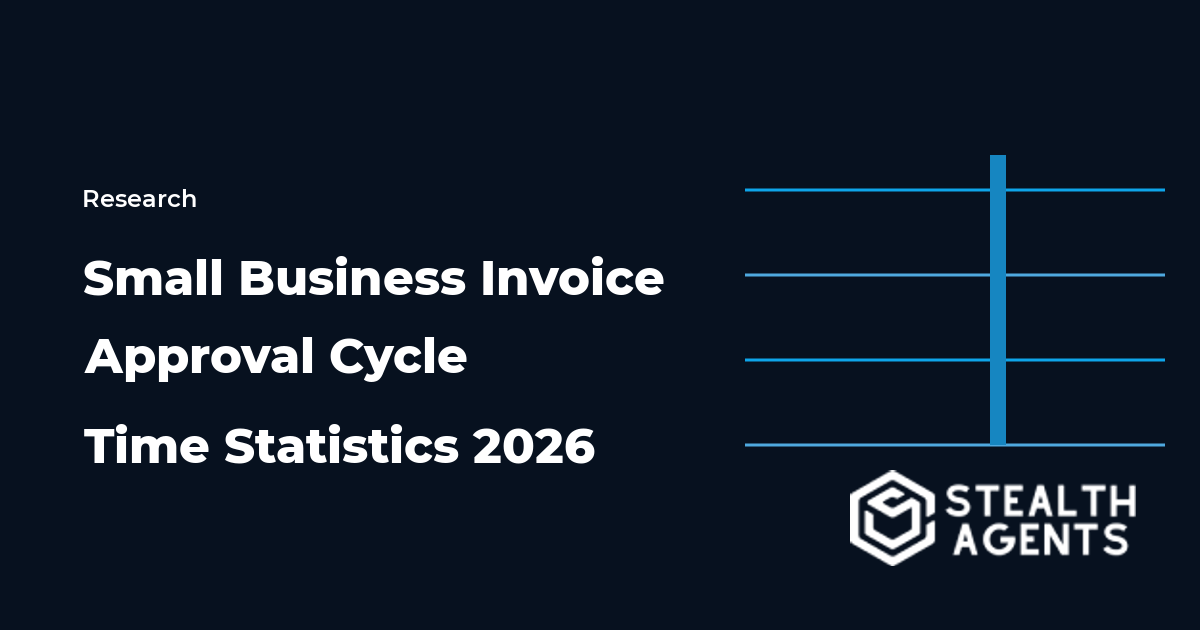 Small Business Invoice Approval Cycle Time Statistics 2026