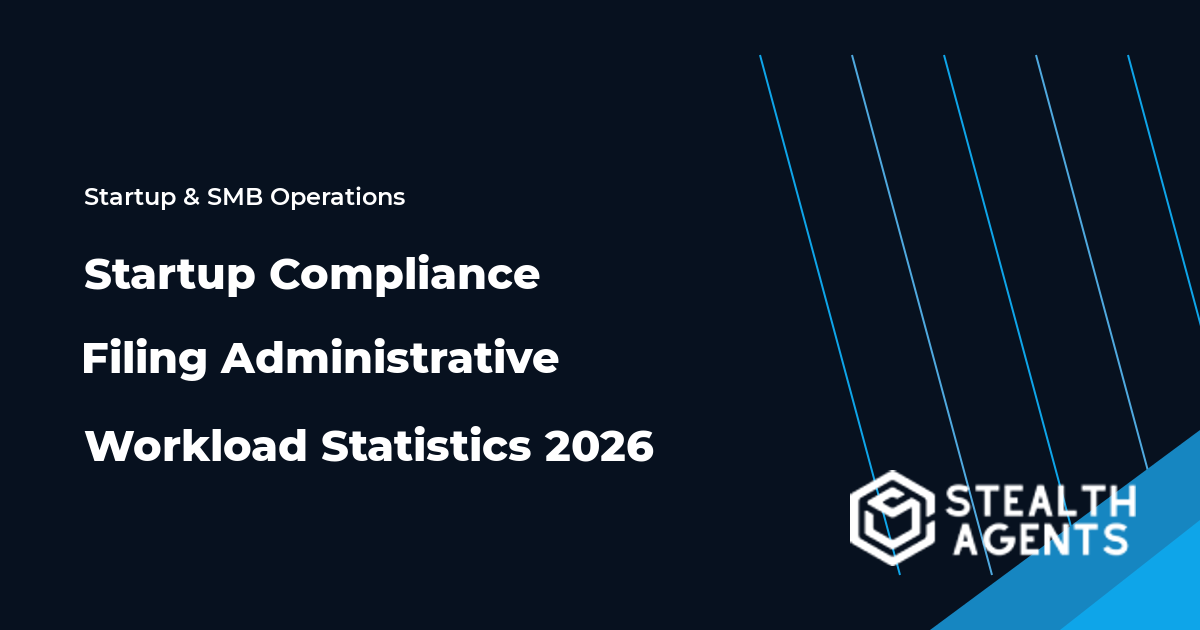 Startup Compliance Filing Administrative Workload Statistics 2026