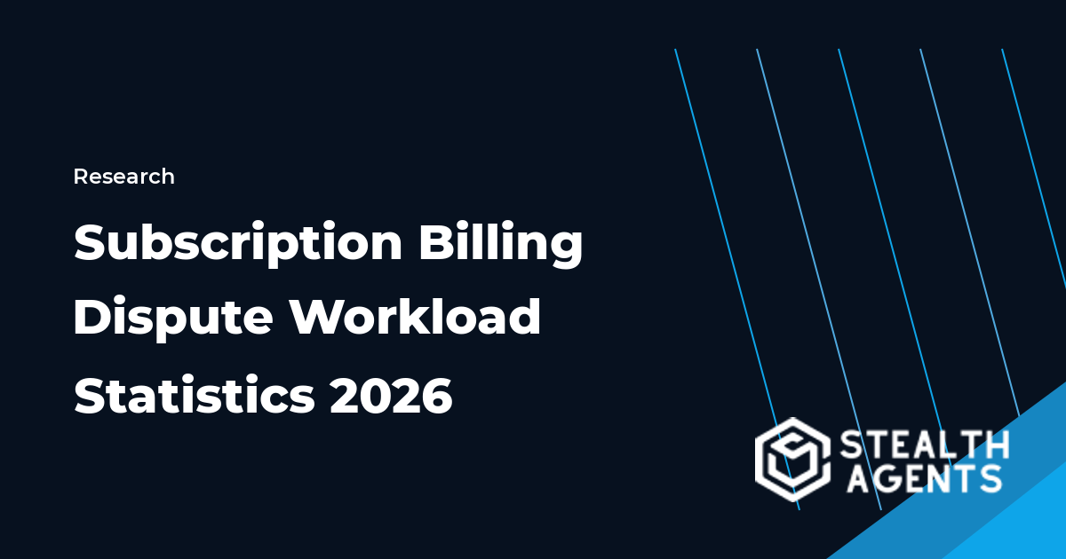 Subscription dispute workload ledger showing case volume, handling time, causes, and revenue leakage