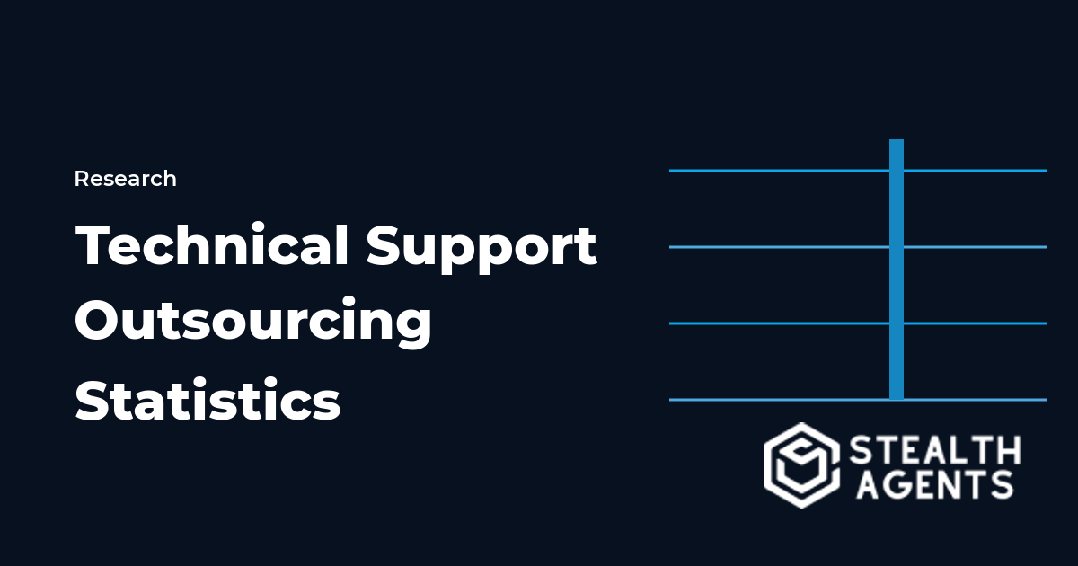 Technical Support Outsourcing Statistics 2026: Volume, Cost, and Service Levels