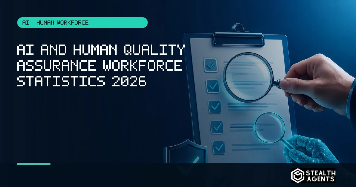 AI and Human Quality Assurance Workforce Statistics 2026