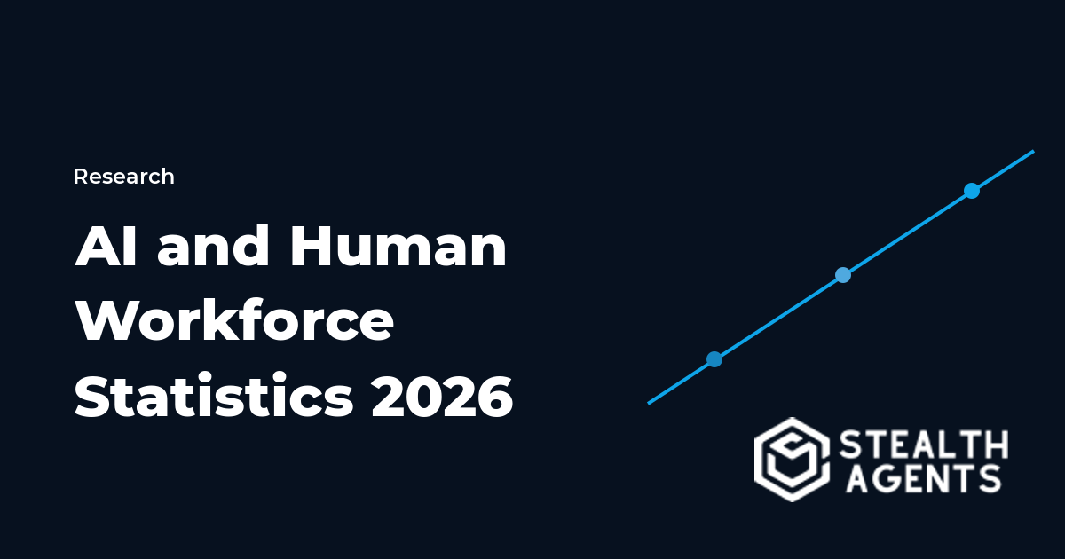 AI and human workforce statistics for adoption, productivity, and job design in 2026