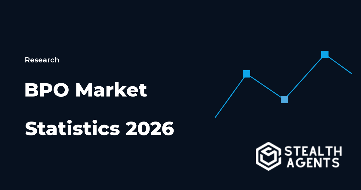 BPO market statistics for growth, pricing, and outsourcing adoption in 2026