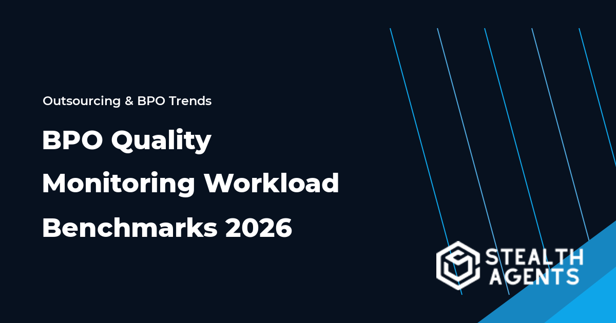 BPO quality monitoring workload dashboard with sampling, staffing, calibration, and coaching measure
