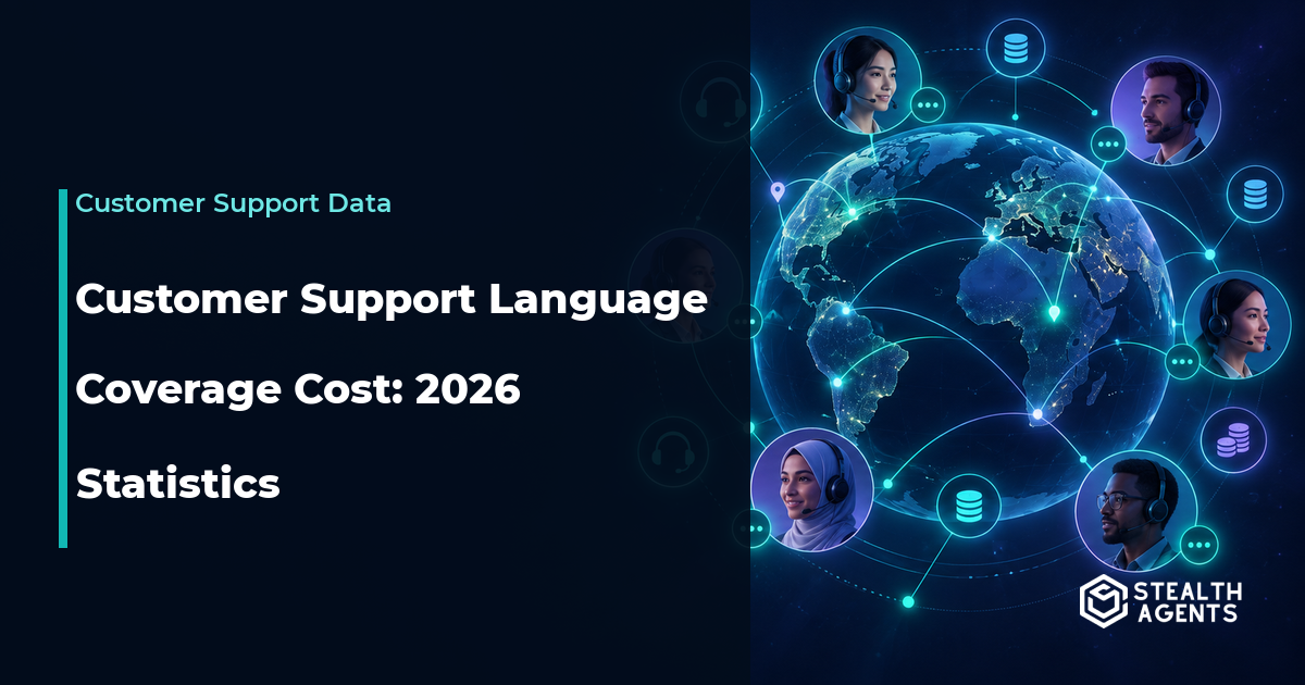 Customer Support Language Coverage Cost: 2026 Statistics