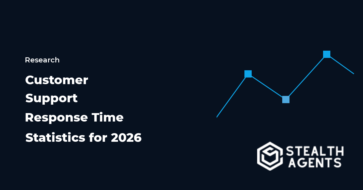 Customer support response time statistics for 2026