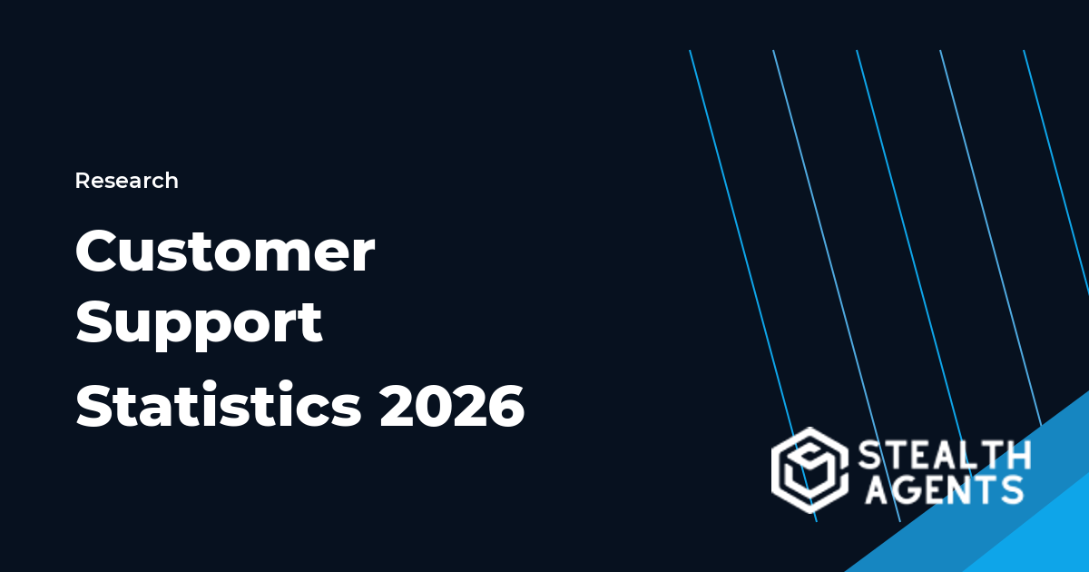 Customer support statistics for response time, retention, and staffing benchmarks in 2026