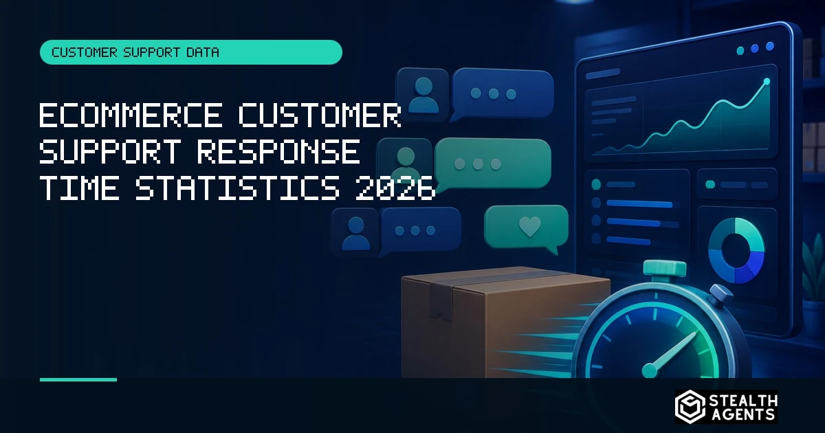 Ecommerce Customer Support Response Time Statistics 2026