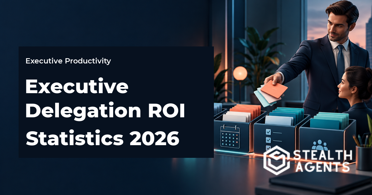 Executive delegation ROI statistics shown through time, decision, and revenue measures