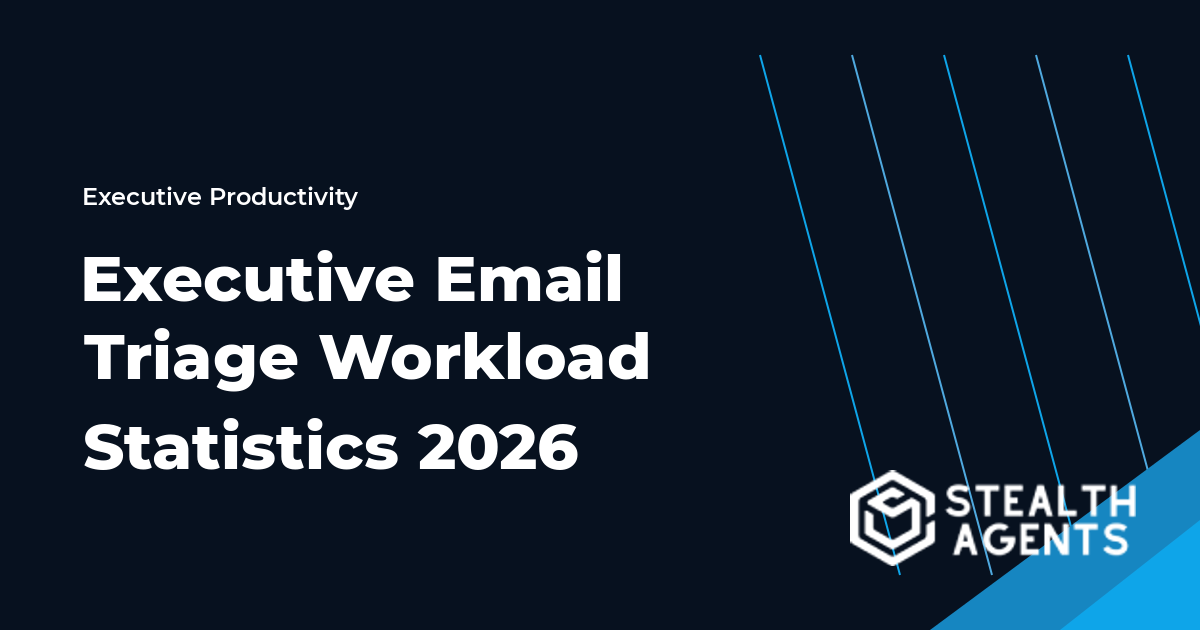 Executive email triage workload statistics for volume, time, interruptions, and delegation