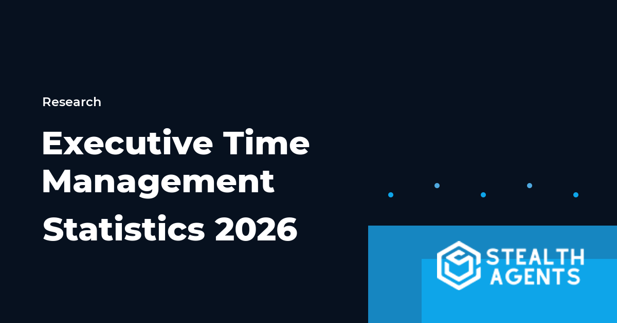Executive time management statistics for meetings, communication, and focus work