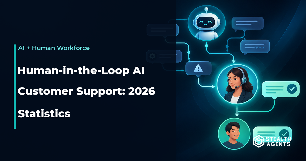 Human-in-the-Loop AI Customer Support: 2026 Statistics
