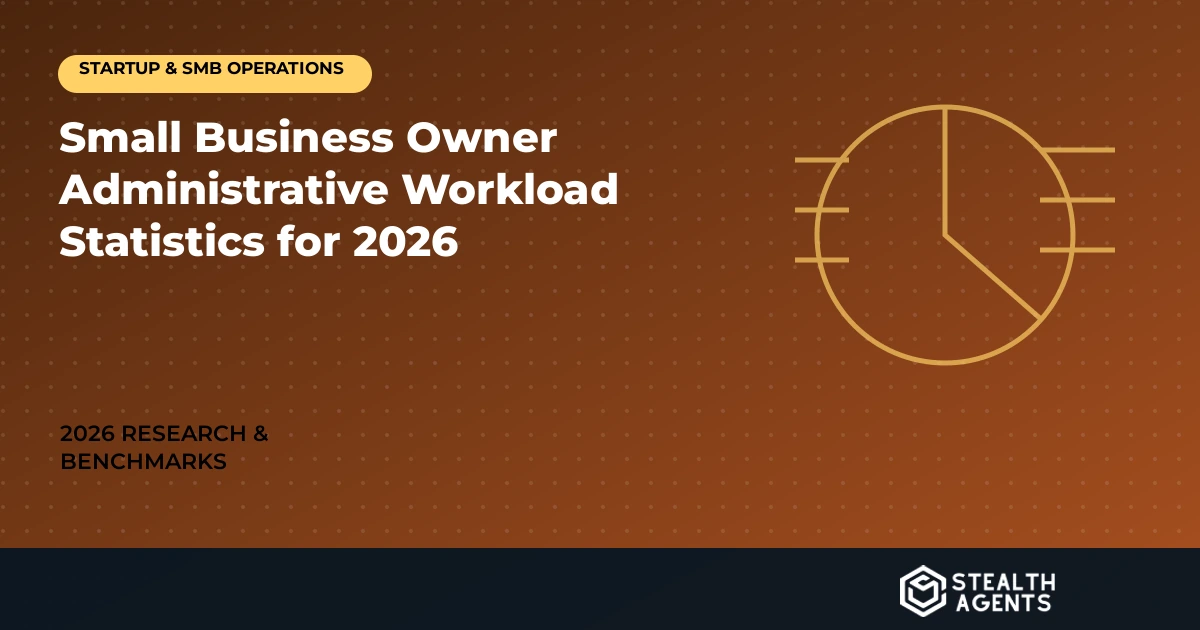 Small business owner time budget showing administrative workload statistics for 2026